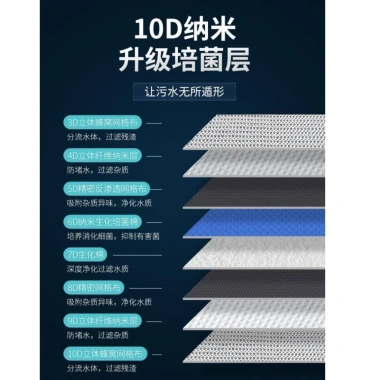 Bể Cá 10D Lọc Cotton 10 Lớp Kéo Dài 2m Độ Dày 2cm Mật Độ Cao Lọc Nước Hiệu Quả, Kích Thước Lớn
