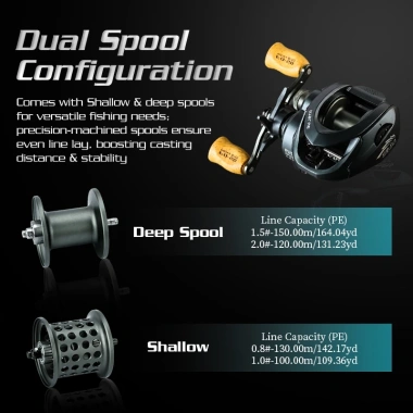 BEARKING RTBLUE Fairy Bird Reel Baitcasting 7:1 Gấp Đôi, Phanh Từ Tính 5KG, 5KG Kéo Tối Đa - Giá 440.000đ