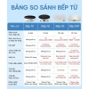 Bếp điện từ đơn XM N1 MDCL003CM N2/N3 - Công suất mạnh, tiết kiệm năng lượng, giảm còn 609.000₫ 2
