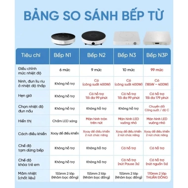 Bếp điện từ đơn XM N1 MDCL003CM N2/N3 - Công suất mạnh, tiết kiệm năng lượng, giảm còn 609.000₫ 2