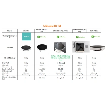 Bếp điện từ Hỏa Tốc HCM Lifeite Mi Zhiwu Zhu Mijia 99 mức nhiệt, 9 mức công suất - BH 6 tháng - 649.000đ 9