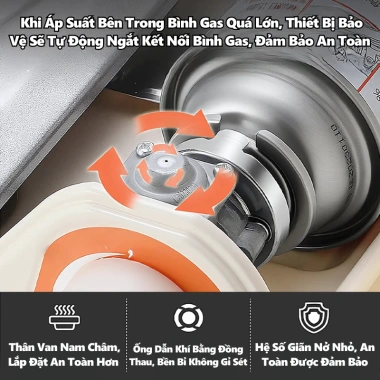 Bếp Ga Mini Siêu Mỏng Tiết Kiệm Gas Nhỏ Gọn, Dễ Mang Theo, An Toàn, Giá 459.000₫