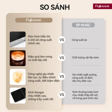 Bếp Từ Đôi Fujihome IC2.602S – Nấu Nhanh, Tiết Kiệm Điện, Siêu Bền, Dễ Vệ Sinh – Giá 2.192.000₫
