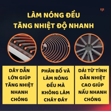 Bếp từ và hồng ngoại SUNHOUSE 2.200W - Nhanh mạnh, tiết kiệm thời gian, tặng nồi, giá chỉ 369.000₫ 7