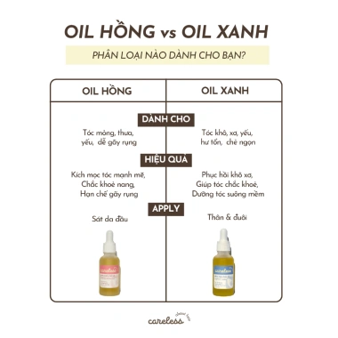 [BEST SELLER] Dầu OIL HỒNG Ủ Tóc Rosemary - Dưỡng Da Đầu Dầu, Kích Mọc, Dày Chân Tóc, Giảm Gãy Rụng - 79.000đ 5