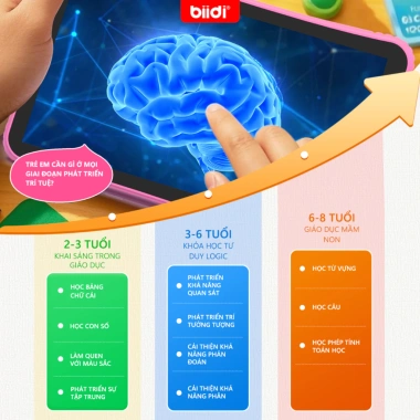 Biidi Quà Tết bé 2-8 tuổi - Tablet 7 inch học song ngữ 30+ bài, không WiFi, 1.399.998 VND 4