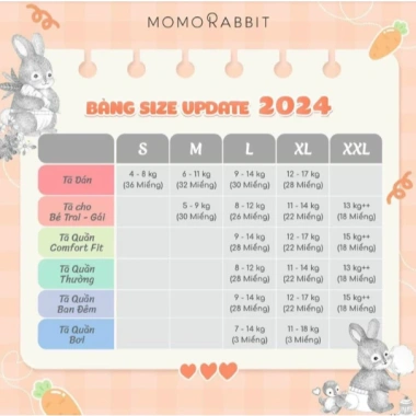 Bỉm MOMORABBIT Siêu Mỏng Siêu Thấm Hút An Toàn Da Bé - Giá chỉ 275.000đ 9 Bỉm MOMORABBIT Siêu Mỏng Siêu Thấm Hút An Toàn Da Bé - Giá chỉ 275.000đ 9