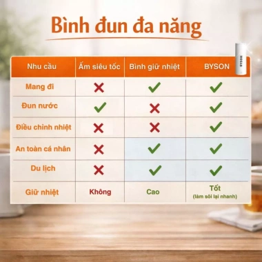 Bình Đun Siêu Tốc Mini BYSON 520ml – Ấm Đun Nước Du Lịch Thông Minh, Tuỳ Chỉnh Nhiệt Độ, Giá Ưu Đãi 408.000₫