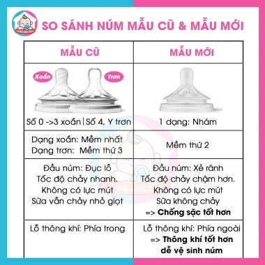 Bình sữa Avent cổ rộng 125‑330ml Nhà của Su, chống đầy hơi, chống sặc, chỉ 179k