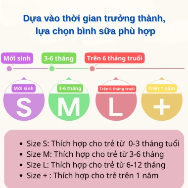 Bình sữa cách nhiệt YoKids 150‑330ml, cổ rộng chống sặc sữa, ngăn đầy hơi – Giá chỉ 480.000₫ 2