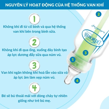 Bình sữa cổ hẹp Dr.Browns Deco 250ml PP Option Plus - Giá ưu đãi 310k, không BPA, an toàn 2