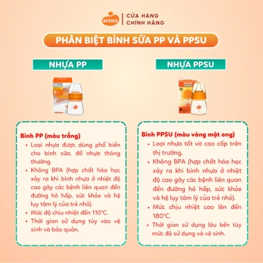 Bình sữa cổ HẸP PP Wesser 60ml 140ml 250ml màu trắng, siêu bền, giá ưu đãi 129.980₫ 8 Bình sữa cổ HẸP PP Wesser 60ml 140ml 250ml màu trắng, siêu bền, giá ưu đãi 129.980₫ 8