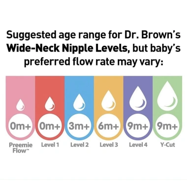 Bình sữa Dr Brown Option 120/250ml và Cổ nhựa hẹp đa màu giảm giá 249.900đ - An toàn, tiện lợi cho bé