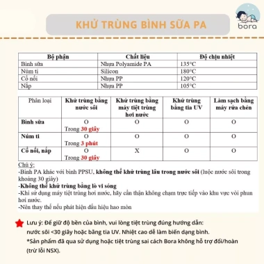 Bình sữa Green Finger Bebegrow nhựa PA G850 siêu bền, an toàn, chống UV tách hộp