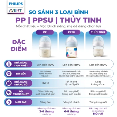 Bình Sữa Mô Phỏng Tự Nhiên PPSU Philips Avent 125/260/330ml - Giá ưu đãi 403.000đ