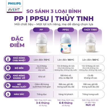 Bình sữa Philips Avent Natural Response 125‑330ml Mô phỏng tự nhiên, giảm giá 221k 7