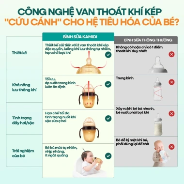 Bình Sữa Silicon Kamidi An Toàn Bé Sơ Sinh, Chống Sặc Đầy Hơi, Giá 425.360 VND 4