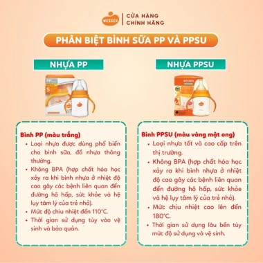 Bình sữa Wesser chính hãng cổ rộng PP 180ml‑260ml, giá ưu đãi 198.550₫