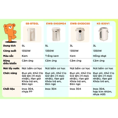 Bình Thủy Điện Bear KE B30V1 3L - Đun Sôi, Khử Clo, Giữ Ấm, Hẹn Giờ, 1,480,000₫ 9