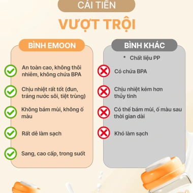 Bình Trữ Sữa Thủy Tinh Emoon 180ml Cổ Rộng Chịu Nhiệt An Toàn cho Sơ Sinh 99.000đ