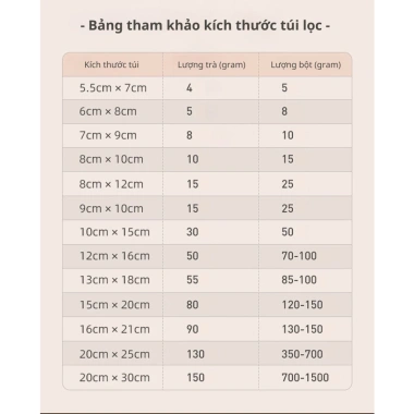 Bộ 100 Túi Lọc Trà Cà Phê Thảo Dược Vải Không Dệt Dây Rút Tiện Dụng - Giá 10.900₫