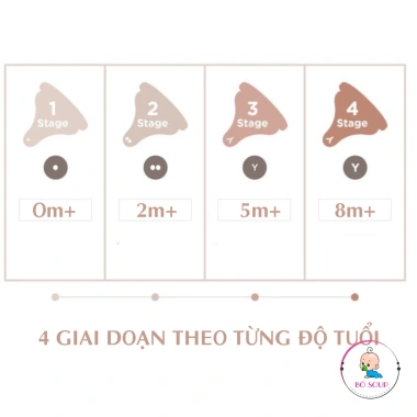 Bộ 2 núm ti Moyuum cổ rộng số 3 (6-8 tháng) Thế hệ 3 Giá ưu đãi 187k