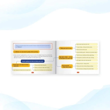 Bộ 4 tài liệu Mindmap Tứ Trụ Doanh Nghiệp: Kinh Doanh, Marketing, Vận Hành, Nhân Sự, Tài Chính - 149.000 VND 3 Bộ 4 tài liệu Mindmap Tứ Trụ Doanh Nghiệp: Kinh Doanh, Marketing, Vận Hành, Nhân Sự, Tài Chính - 149.000 VND 3