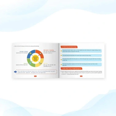 Bộ 4 tài liệu Mindmap Tứ Trụ Doanh Nghiệp: Kinh Doanh, Marketing, Vận Hành, Nhân Sự, Tài Chính - 149.000 VND 4 Bộ 4 tài liệu Mindmap Tứ Trụ Doanh Nghiệp: Kinh Doanh, Marketing, Vận Hành, Nhân Sự, Tài Chính - 149.000 VND 4