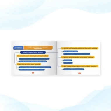 Bộ 4 tài liệu Mindmap Tứ Trụ Doanh Nghiệp: Kinh Doanh, Marketing, Vận Hành, Nhân Sự, Tài Chính - 149.000 VND 5 Bộ 4 tài liệu Mindmap Tứ Trụ Doanh Nghiệp: Kinh Doanh, Marketing, Vận Hành, Nhân Sự, Tài Chính - 149.000 VND 5