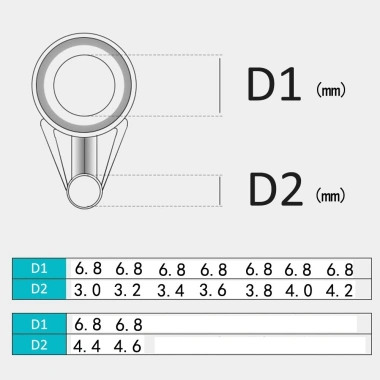 Bộ 5 chiếc Vòng Dẫn Hướng & Vòng Mắt - Sửa chữa cột xây dựng, cần câu, 46.542 VND 3