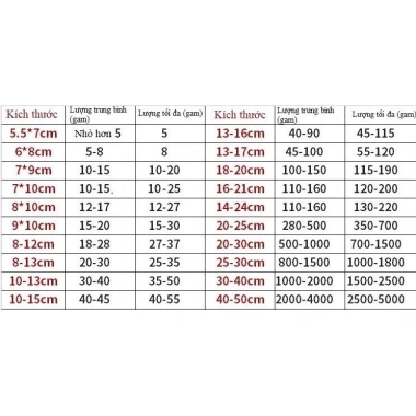 Bộ 50 túi lọc trà cà phê thảo dược đa cỡ vải không dệt - Giá ưu đãi 17.000 VND
