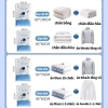 Bộ 5/6/8/10 Túi hút chân không dày, chống rò rỉ - Lưu trữ quần áo, chăn, Rò khí đổi mới, Giá ưu đãi 110.160 VND 9