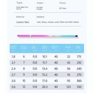 Bộ cần câu NAMSHEVA - Cần đúc kính thiên văn, máy câu sợi Carbon, combo đầy đủ cho trẻ 1,5‑3,6m, giá ưu đãi 79.530₫ 2