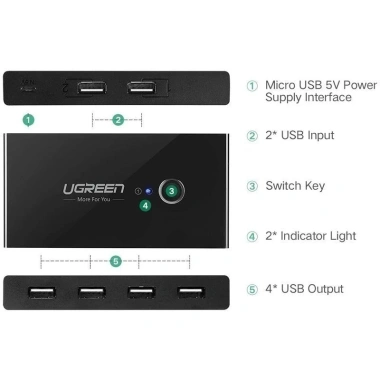 Bộ chia sẻ máy in USB 2.0 UGREEN US216 từ 4 thiết bị vào 2 máy tính, chính hãng, bảo hành 18 tháng, giá ưu đãi 359.000₫ 5