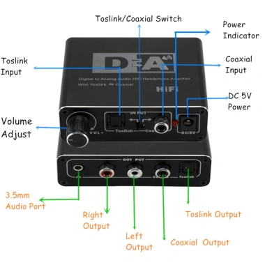 Bộ chuyển đổi HIFI DAC kỹ thuật số sang Analog RCA 3.5mm AUX, Khuếch đại Toslink, Đầu ra đồng trục quang – Giá 234.300₫