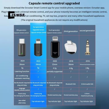 Bộ chuyển đổi phát hồng ngoại Type C - Điều khiển thông minh qua app, remote TV, 133.980₫ 3 Bộ chuyển đổi phát hồng ngoại Type C - Điều khiển thông minh qua app, remote TV, 133.980₫ 3
