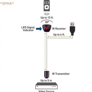 Bộ chuyển đổi USB IR - Mở rộng hồng ngoại, thu lặp và phát Emmitter, tương thích mọi remote, giảm 22% 2
