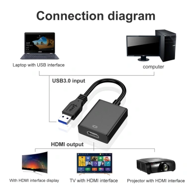Bộ chuyển đổi USB sang HDMI ZOERAX 1.080P 60Hz USB 3.0/2.0, hỗ trợ âm thanh, cho PC, Mac, máy chiếu 2