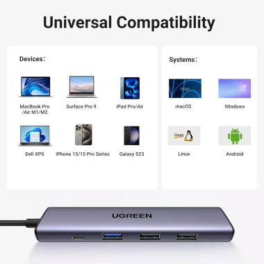 Bộ chuyển Type C Ugreen 15.495 2x USB A 2.0 + 1x USB A 3.0 + HDMI 4K@30Hz + PD 315.000₫