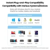 Bộ chuyển USB-A/USB-C to LAN Ugreen CM650 (15.632/15.633/20.254) 10/100Mbps - Giá chỉ 203.000₫ 5