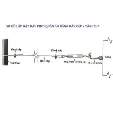 Bộ dàn phơi, dây phơi quần áo cáp bọc nhựa 4mm không han rỉ - Giá ưu đãi 40.000đ 8