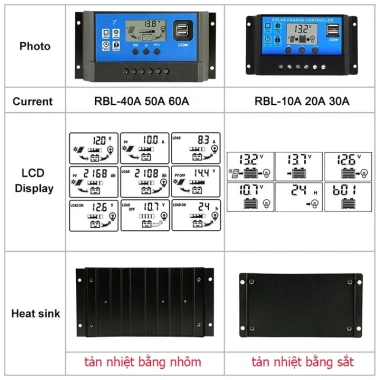 Bộ điều khiển sạc năng lượng mặt trời 12V/24V 60A DHDT - Giá chỉ 187.999đ