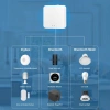Bộ Điều Khiển Trung Tâm Zigbee + BLE HomeKit Tuya 3.0 - Kết Nối Wifi, Giá ưu đãi 228.000 VND 7
