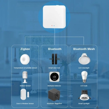 Bộ Điều Khiển Trung Tâm Zigbee + BLE HomeKit Tuya 3.0 - Kết Nối Wifi, Giá ưu đãi 228.000 VND