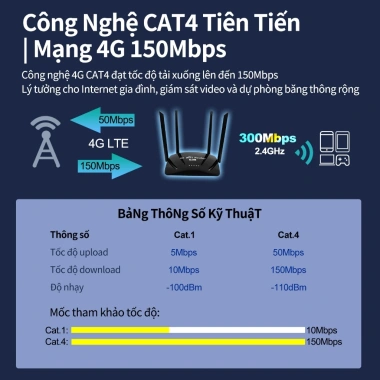 Bộ định tuyến 4G ZBTlink tín hiệu mạnh 500Mbps SIM, modem 2.4GHz, ăng-ten gia đình - Giá ưu đãi 506.456₫ 8
