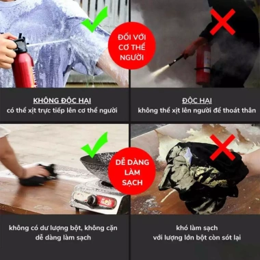 Bộ Dụng Cụ Cứu Hộ Thoát Hiểm Xe & Gia Đình - Bình Foam, Búa Kính, Vá Vít, 20.000 VND