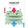 Bộ Lọc Bể Cá Cotton 6 Lớp Độ Dày Cao Thanh Lọc Nước Xanh Trắng Bọt Biển 291k 7