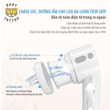 Bộ Lõi Lọc Thay Thế Vòi Sen Tắm Mini Khử Khuẩn, Khử Clo Du Lịch BABY TATTOO 350k 6