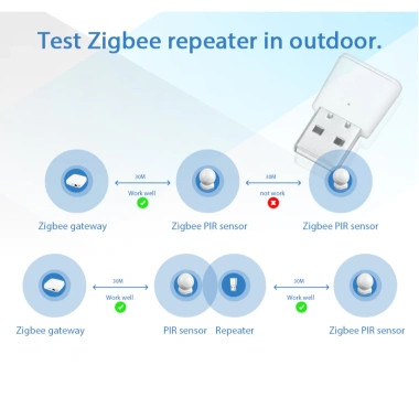 Bộ mở rộng tín hiệu Zigbee Repeater Tuya USB 5V Smartlife - Giá chỉ 309.000 VND, hỗ trợ nhà thông minh 5