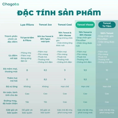 Bộ Nệm Nhà Trẻ 5 Món Rayon Microfiber Chagota Bóng Mịn Hiện Đại, Kèm Ruột Gối, Giá 400k